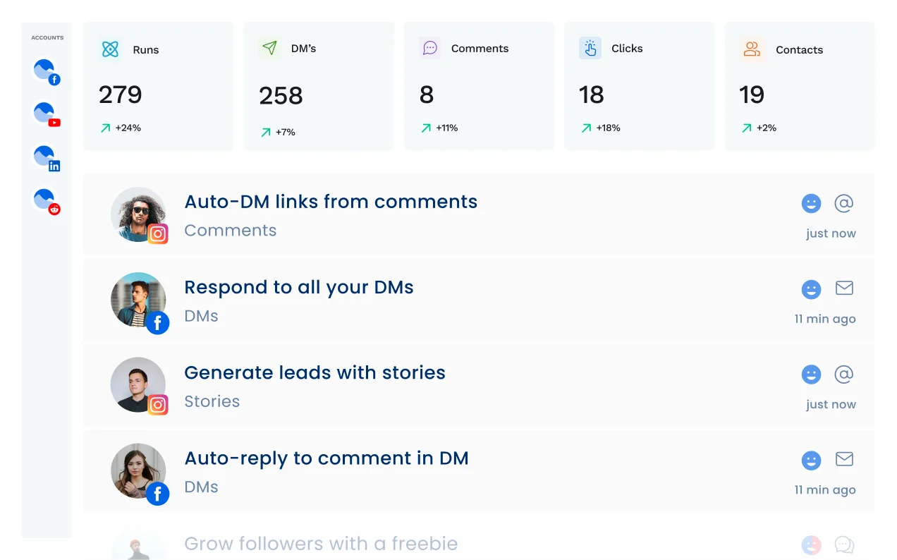 Send links, answer questions, collect leads, and close sales automatically, without making engagement feel like constant work.