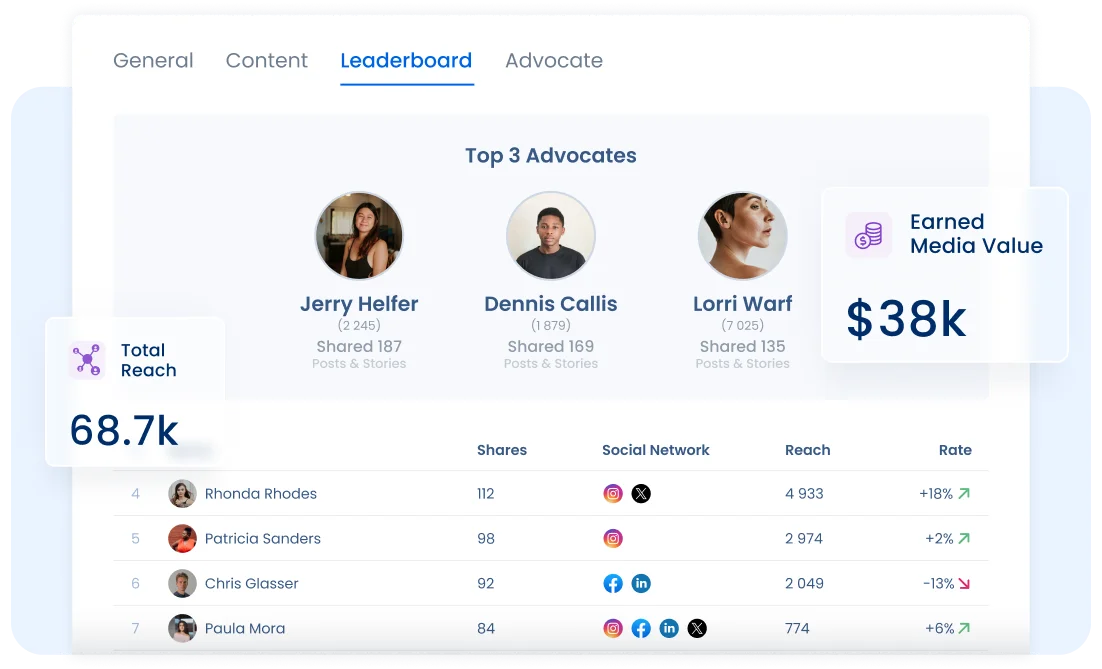 Save money by promoting organically