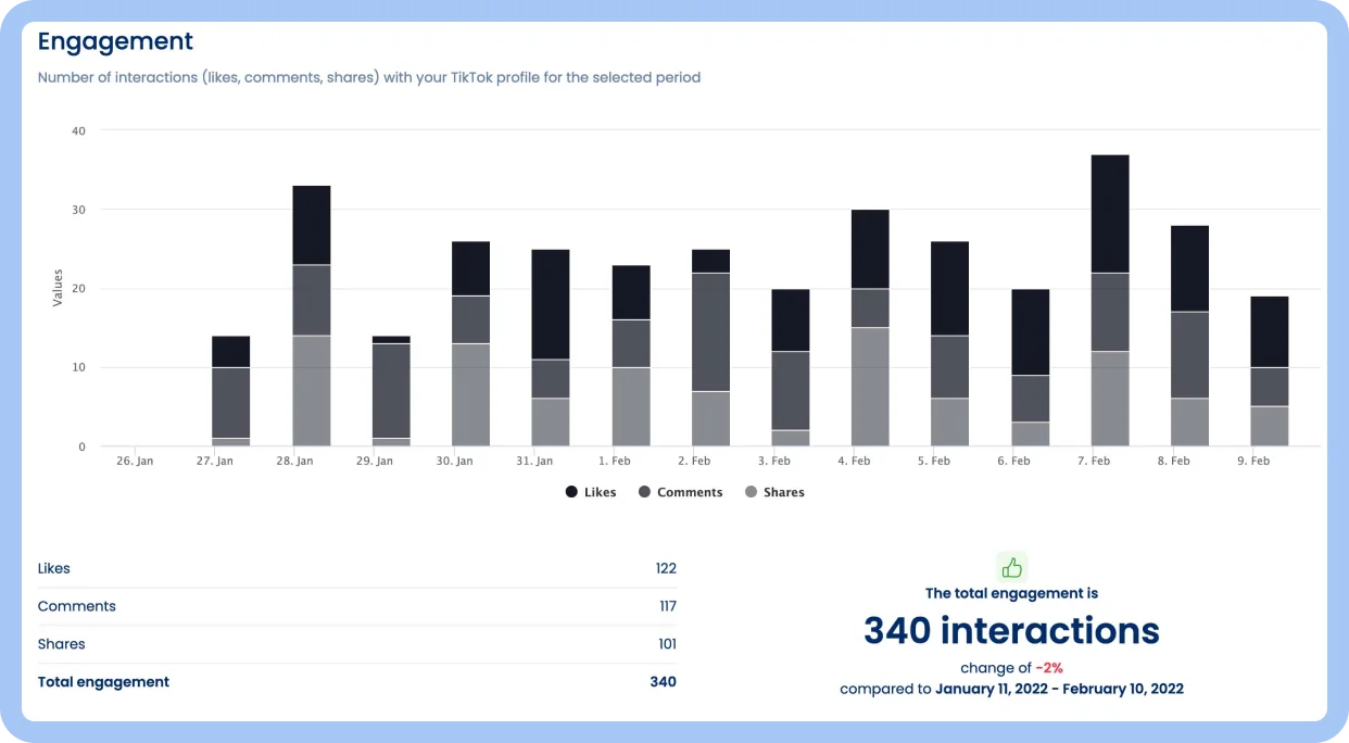 Gather Strategic Insights with TikTok analytics